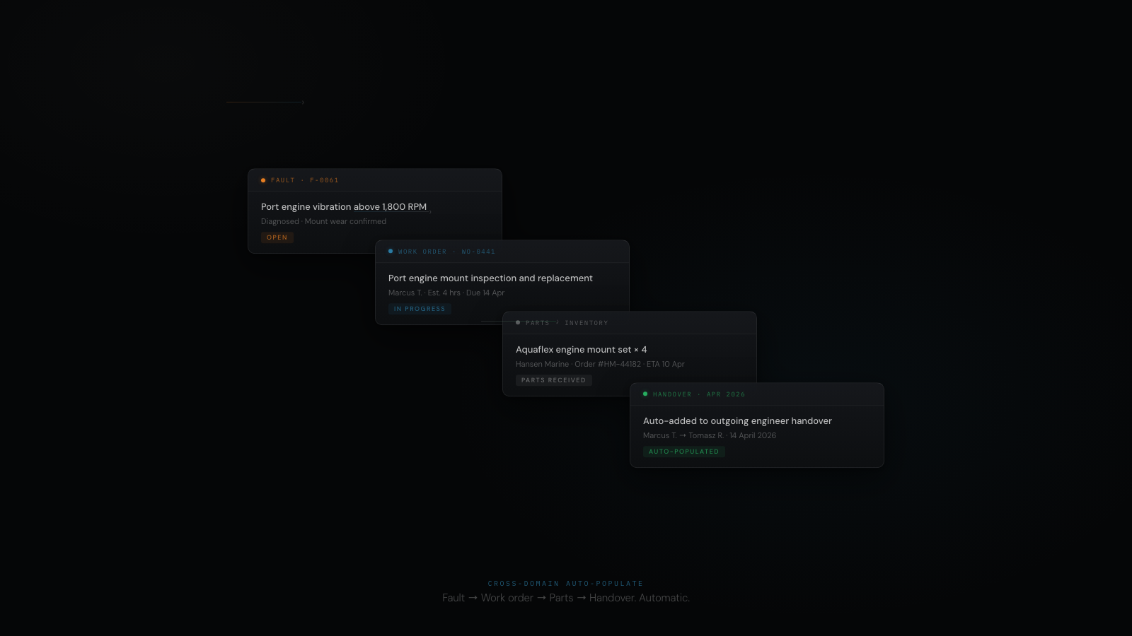 Connected maintenance records in CelesteOS — cross-domain chain showing fault linked to work order linked to parts inventory linked to handover entry, with timestamped attribution at every step