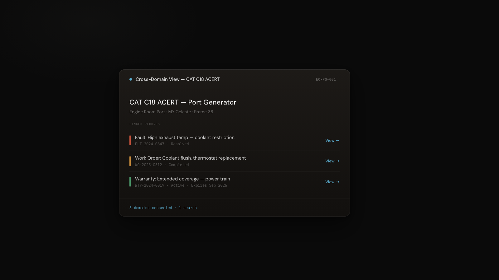 CelesteOS cross-domain links showing how a fault record connects to equipment, warranty, parts, work orders, and supplier correspondence