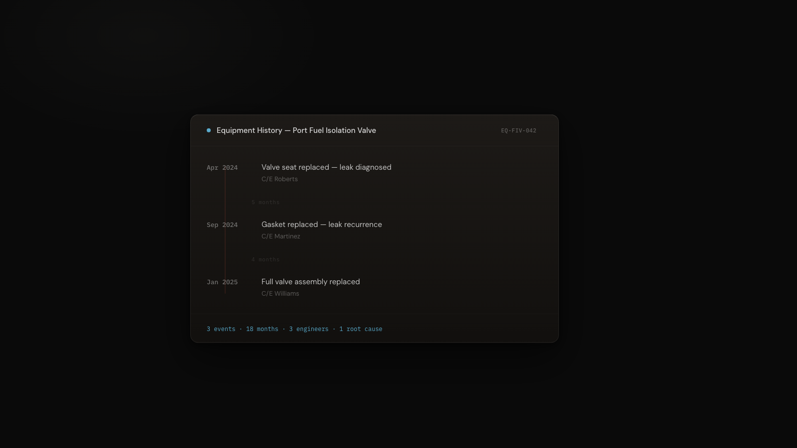 CelesteOS fault timeline showing connected repair events across 18 months, revealing the recurring pattern and root cause