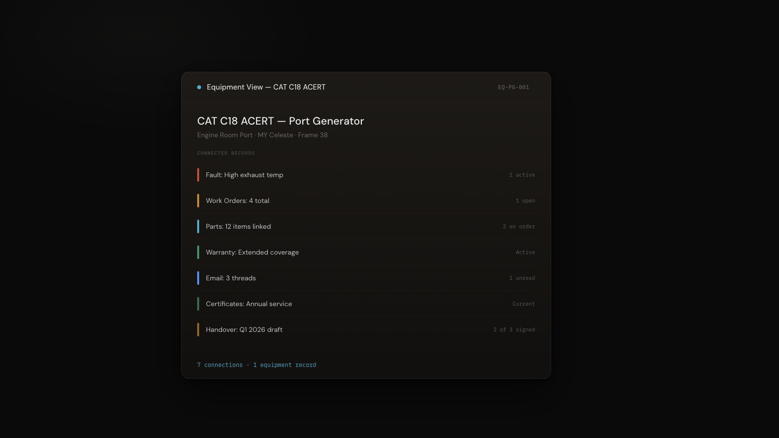 CelesteOS seven connections view showing fault, equipment, warranty, parts, work orders, certificates, and handover linked together