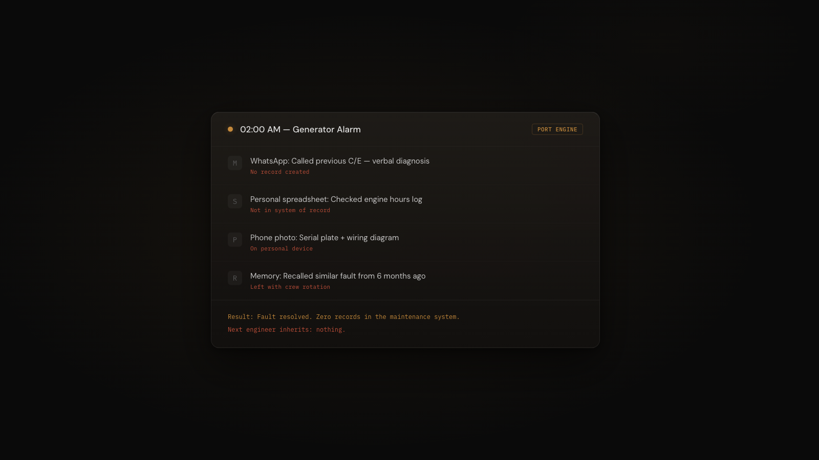 Superyacht crew bypassing PMS at 2am — WhatsApp calls, personal spreadsheets, phone photos, and memory replacing the maintenance system with zero records created