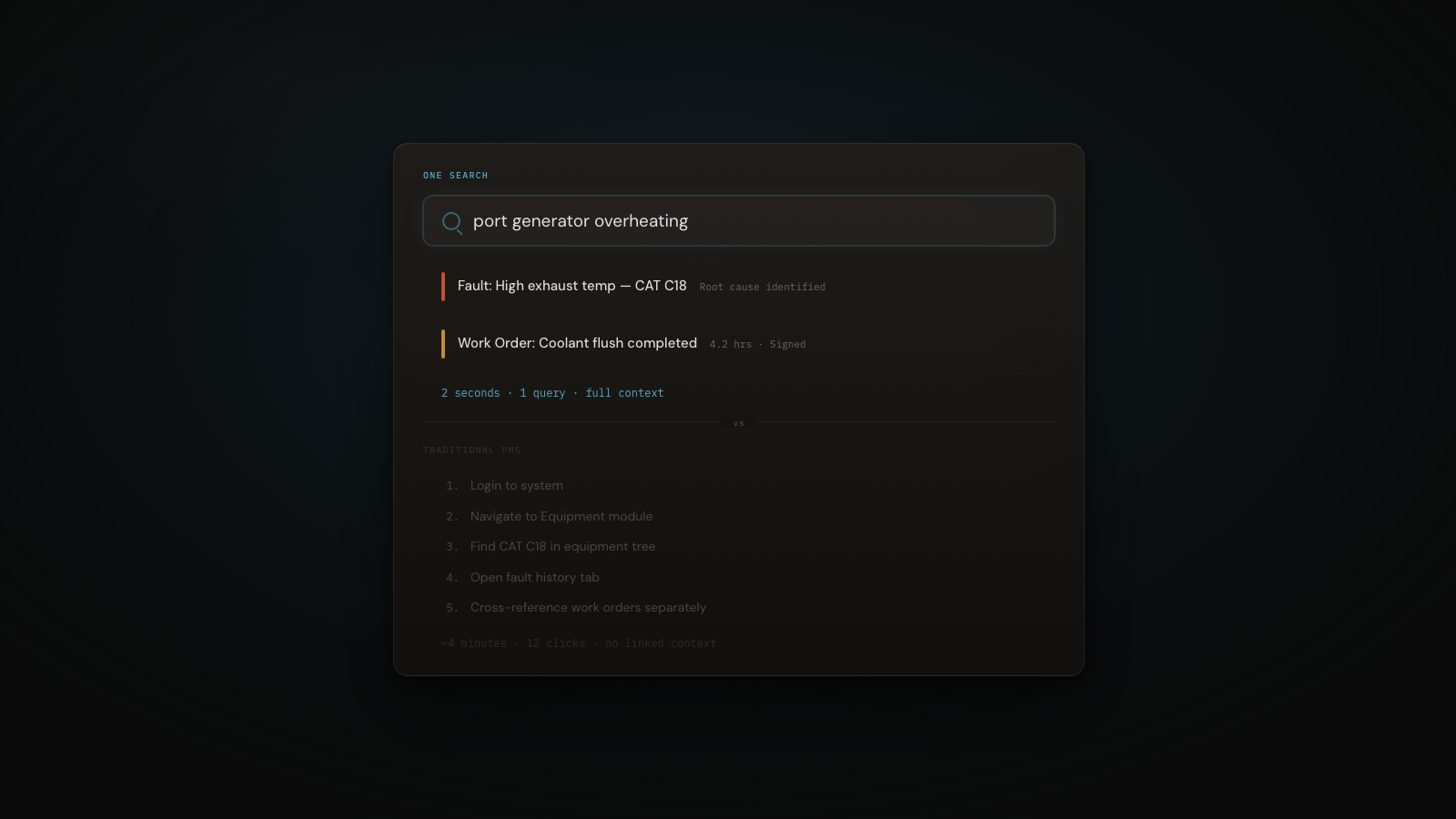 Yacht maintenance software comparison — single search returning connected fault and work order records versus traditional PMS requiring 12 clicks across 4 modules
