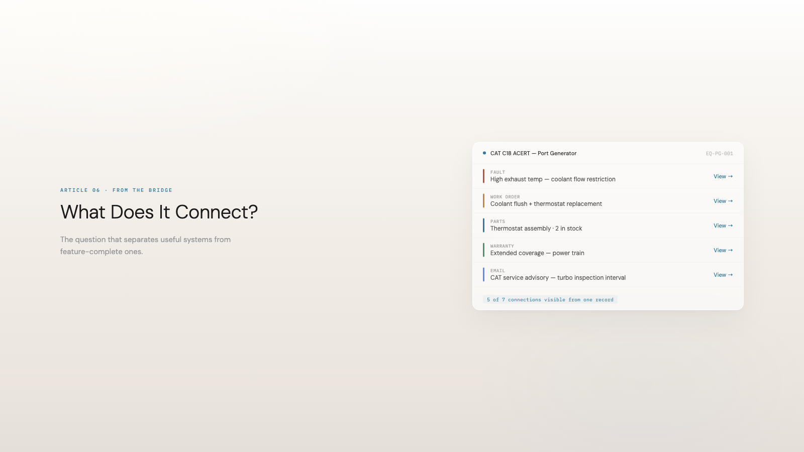 Cross-domain yacht maintenance system evaluation showing seven connected records — fault, work order, equipment, warranty, parts, certificate, and handover